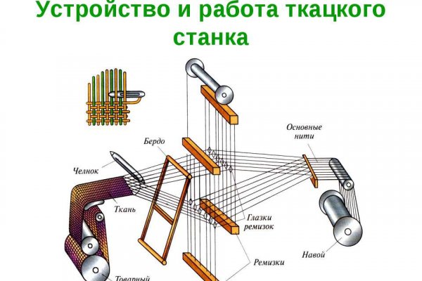 Кракен аккаунт не найден